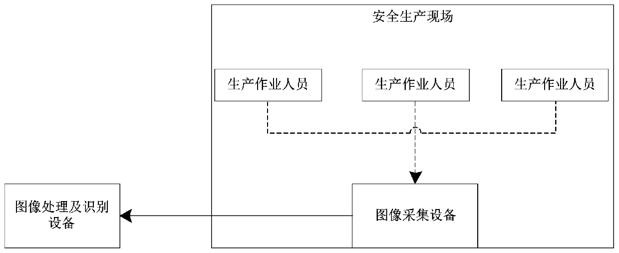 Production operator safety helmet wearing detection method and system based on image processing