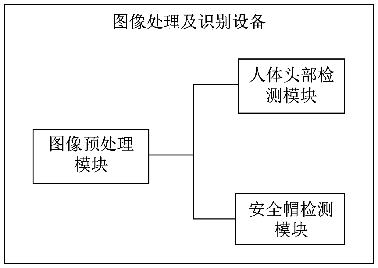 Production operator safety helmet wearing detection method and system based on image processing