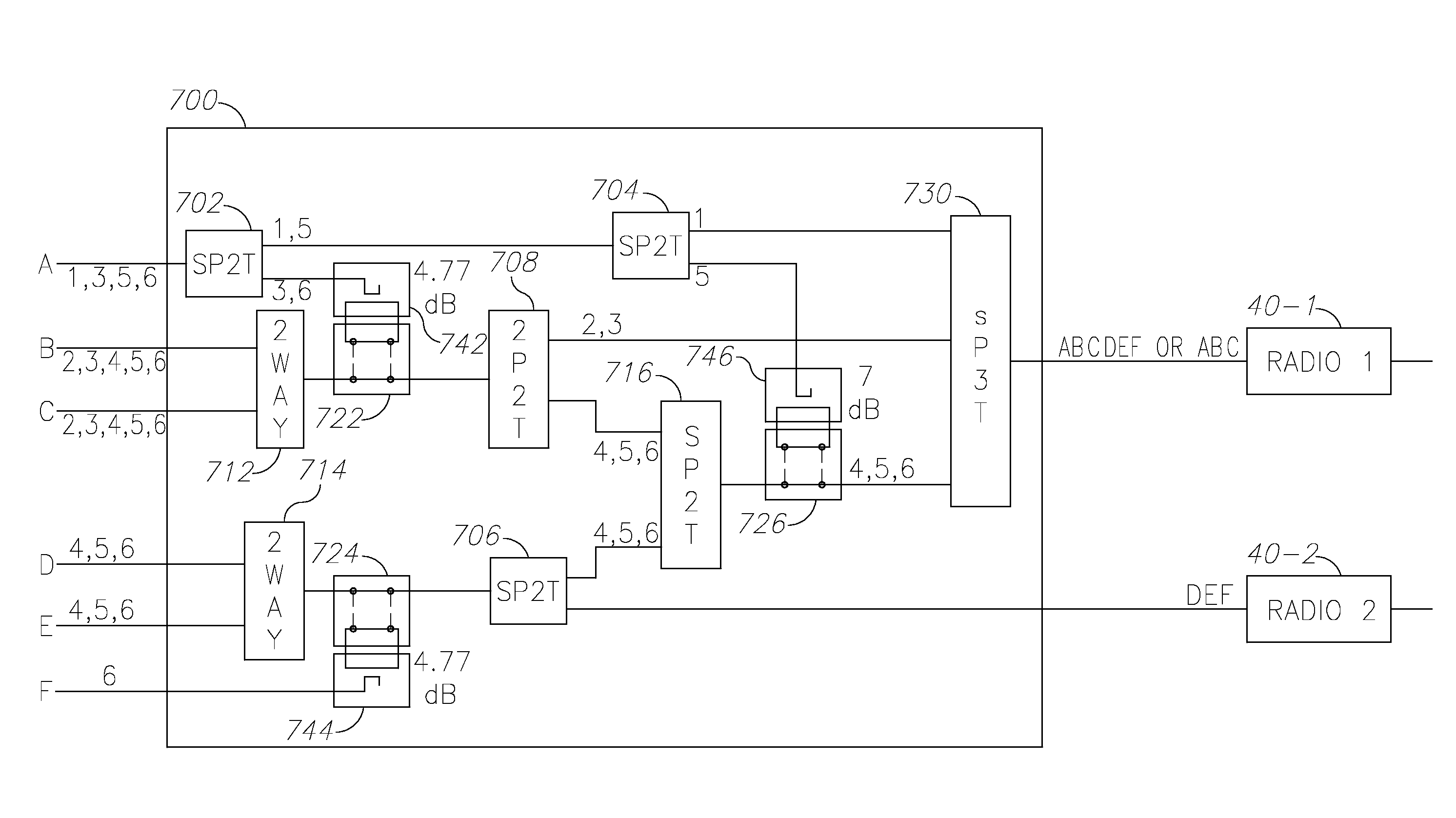 Beamformer configurable for connecting a variable number of antennas and radio circuits