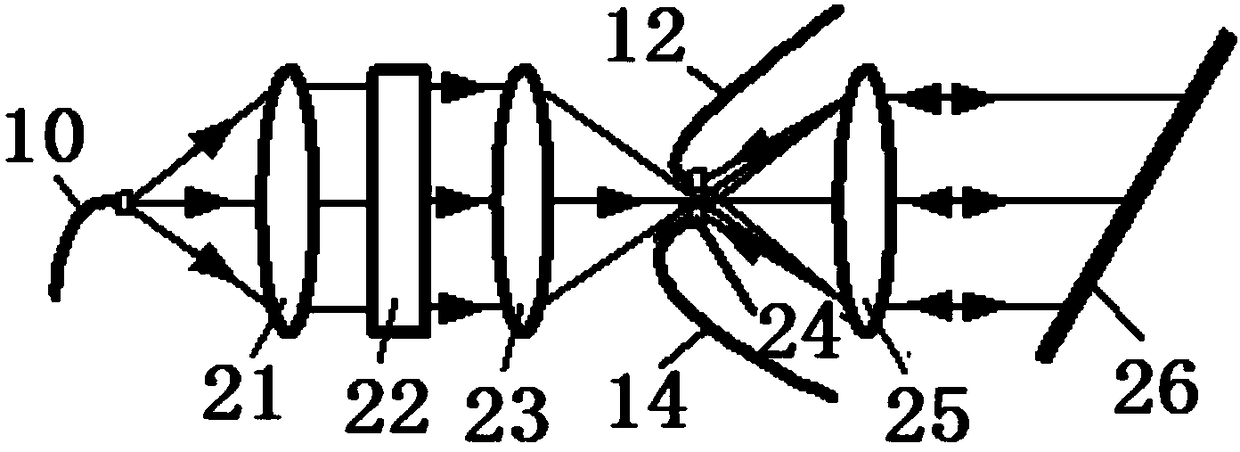 Self-correcting rotating Raman laser radar temperature measuring system and inversion method thereof