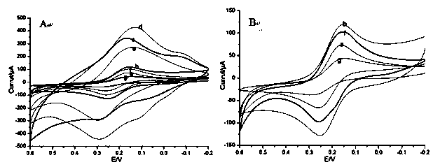 Preparation method of aptamer sensor for detecting antibiotic residue