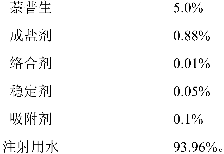 Naproxen injection and preparation method thereof