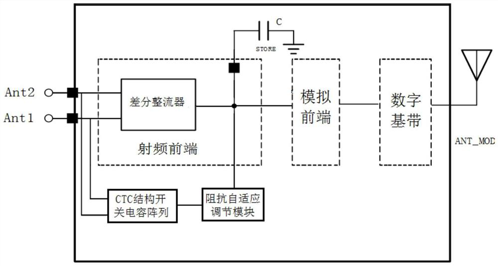 Collaborative matching and self-tuning system of radio frequency energy collection front end