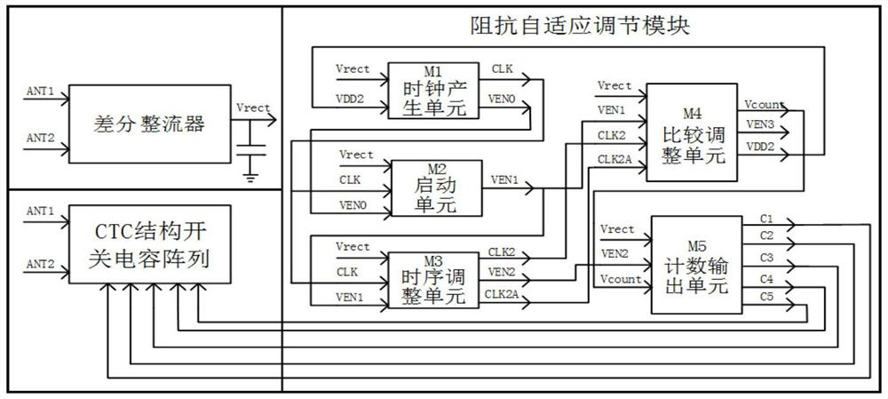 Collaborative matching and self-tuning system of radio frequency energy collection front end