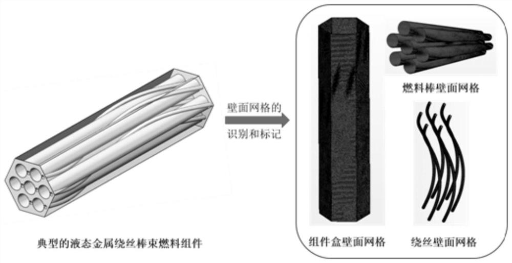 Liquid metal flow heat transfer calculation method