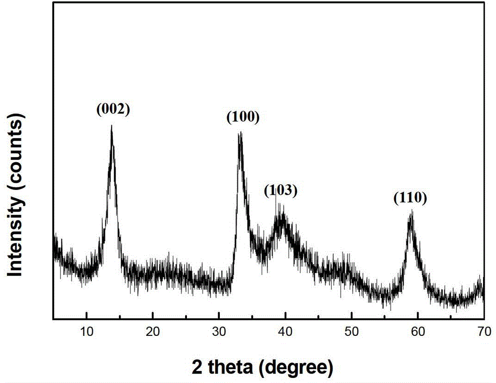 A kind of preparation method of flower-shaped molybdenum disulfide hollow microspheres