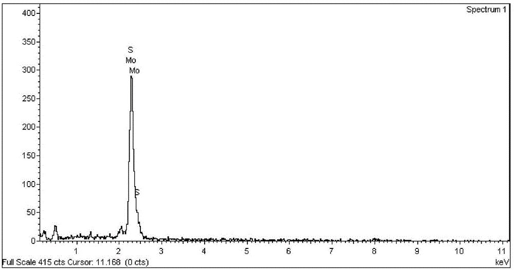 A kind of preparation method of flower-shaped molybdenum disulfide hollow microspheres