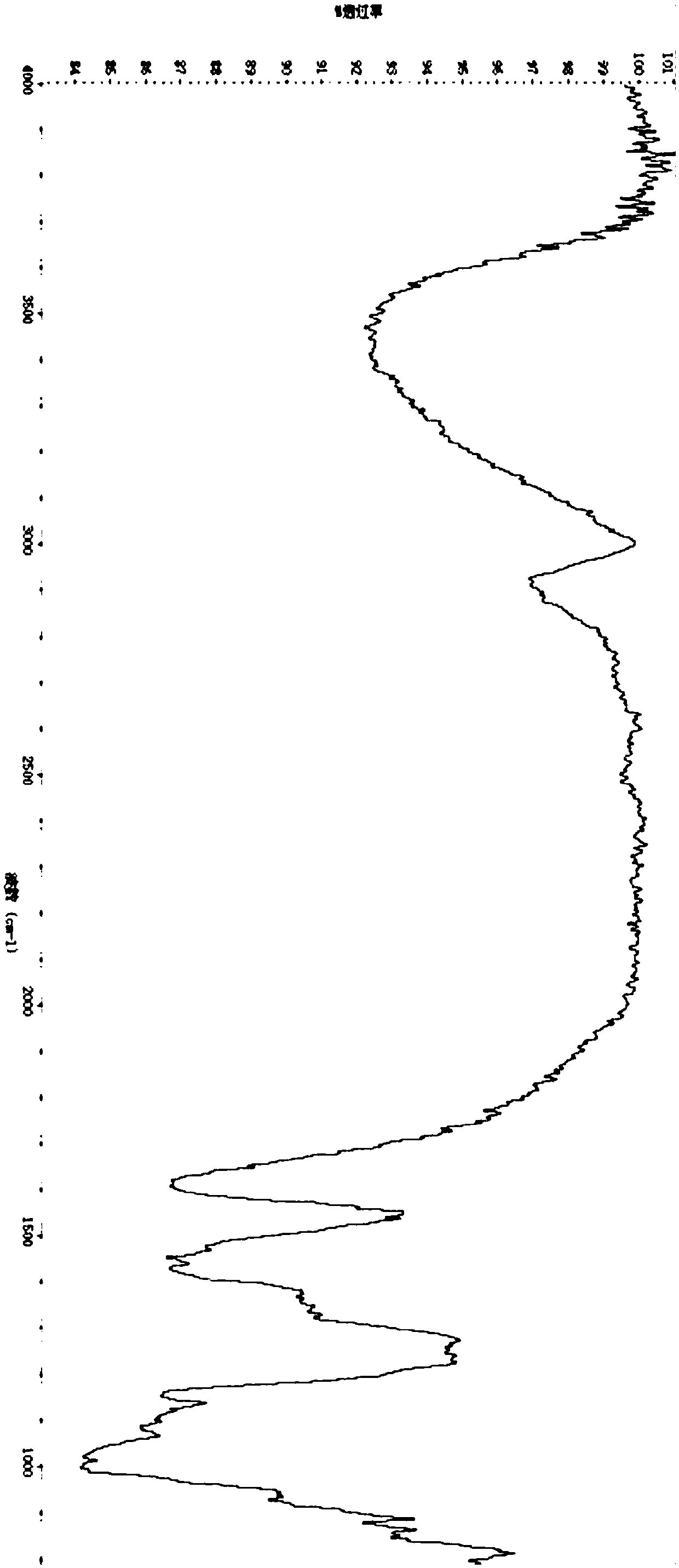 Anti-sloughing modified starch for drilling fluid and preparation method thereof