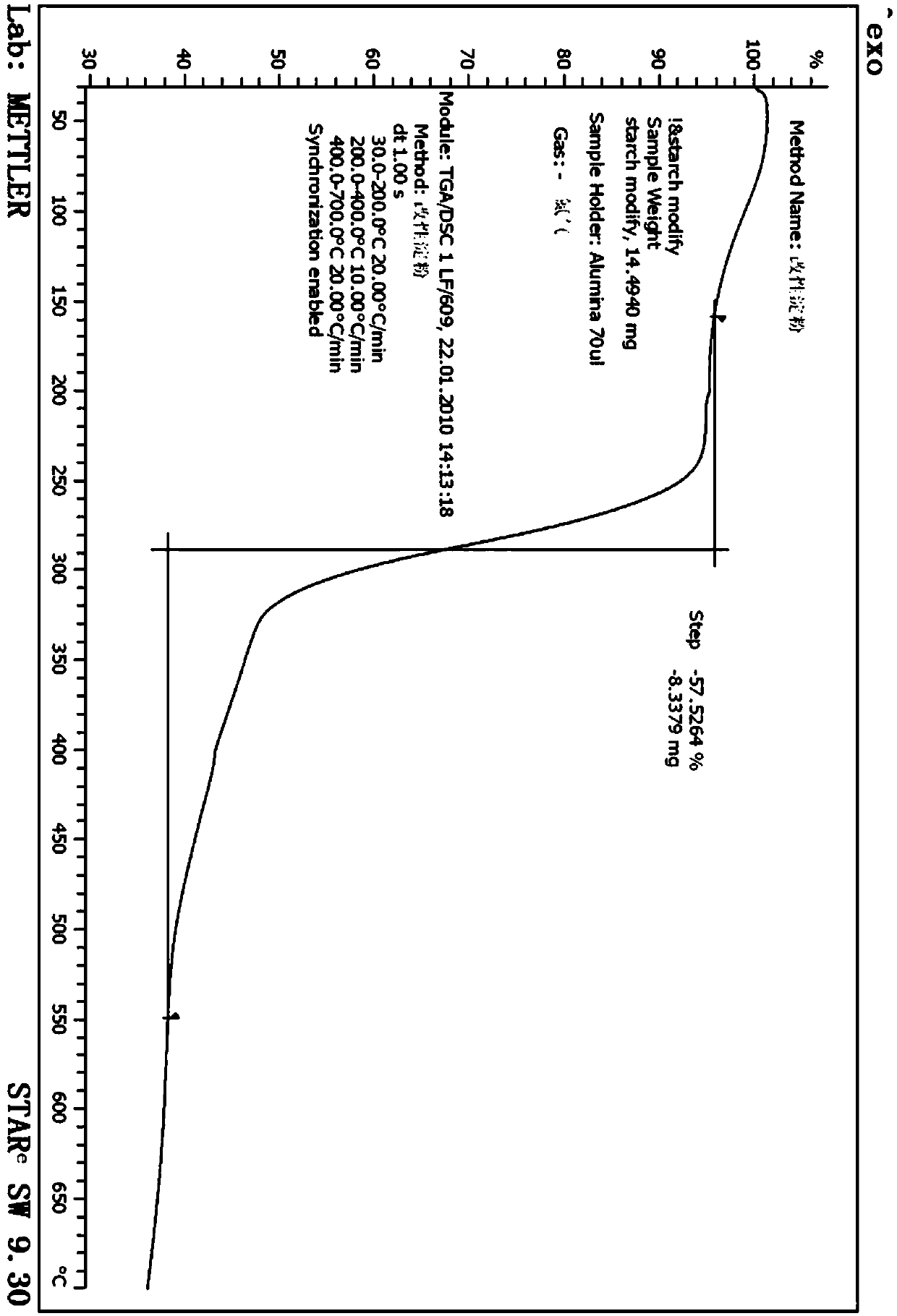 Anti-sloughing modified starch for drilling fluid and preparation method thereof