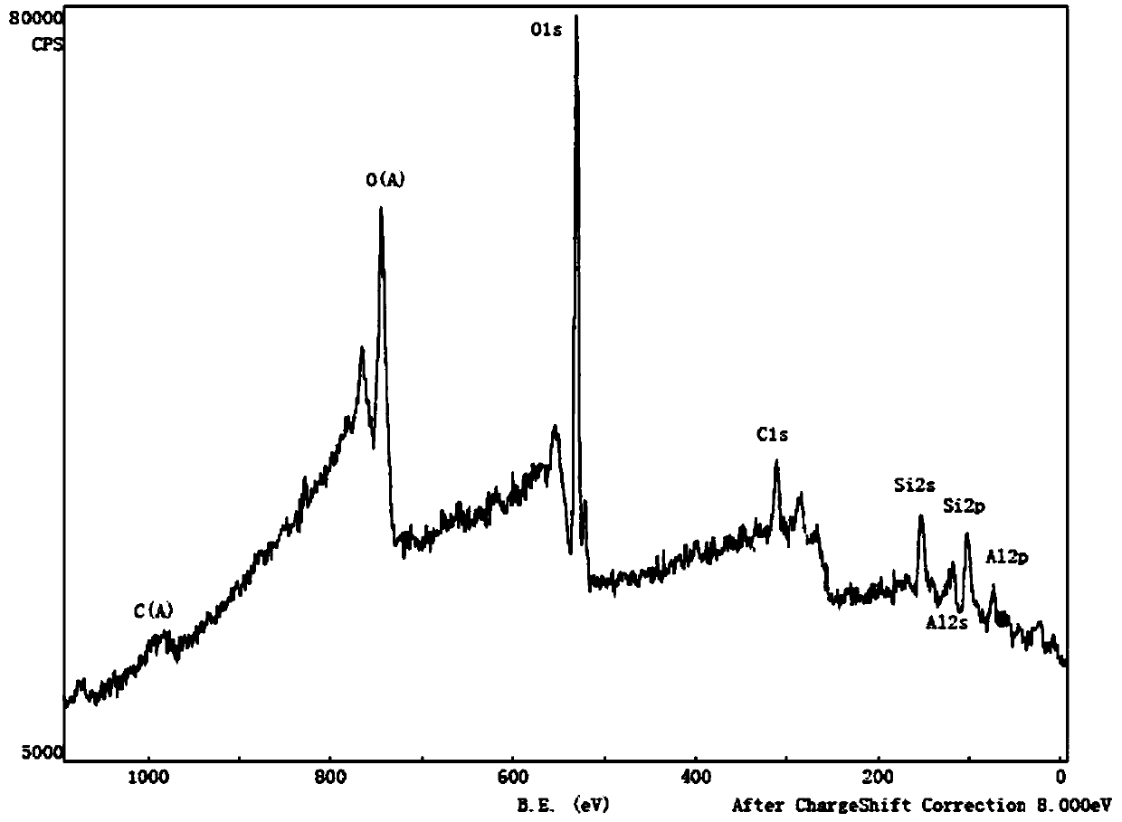 Anti-sloughing modified starch for drilling fluid and preparation method thereof