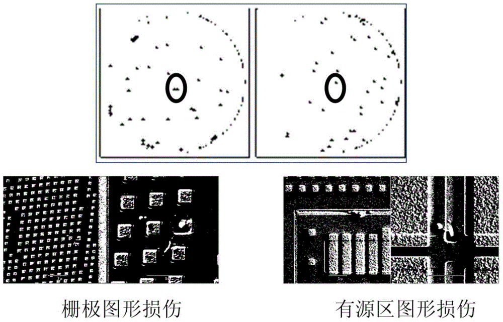 Method for eliminating figure damage defect in wet cleaning