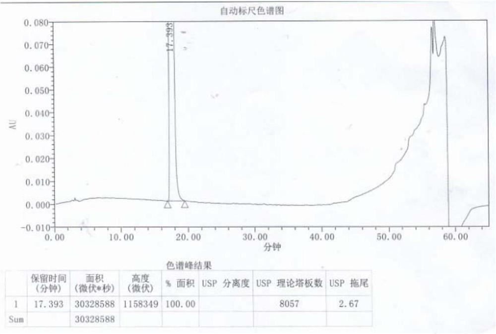 A kind of preparation method of high-purity difenidol hydrochloride