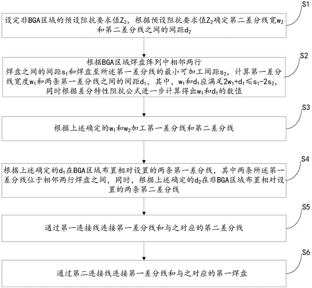 High-speed printed circuit board and difference wiring method therefor