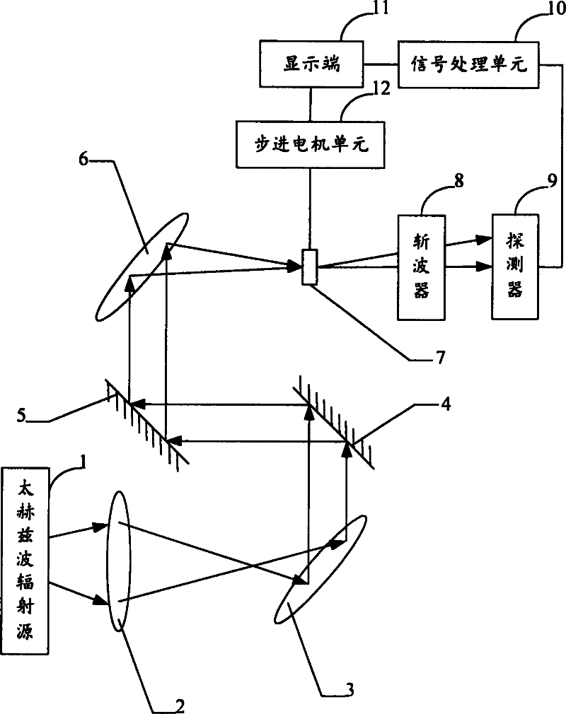 Terahertz wave imaging device