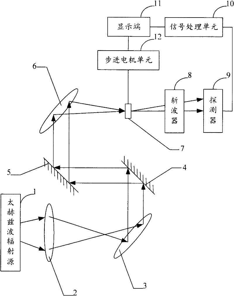 Terahertz wave imaging device