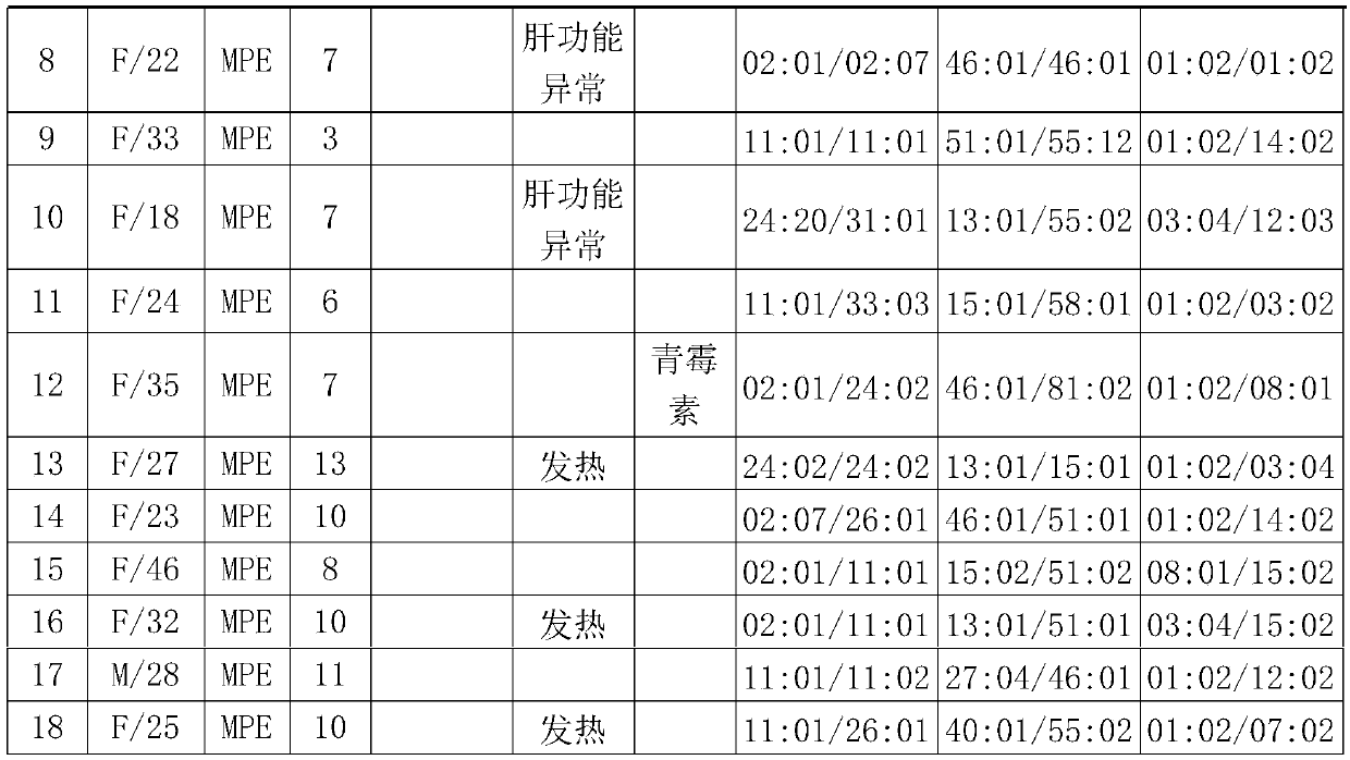 Application of HLA-A*02:01 and HLA-C*01:02 to drug eruption caused by tanshinone