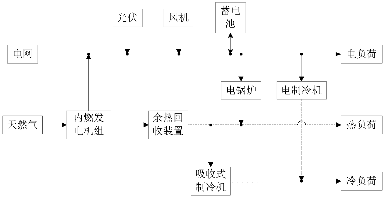 Capacity optimization and configuration method considering flexible load of combined cooling, heating and power system