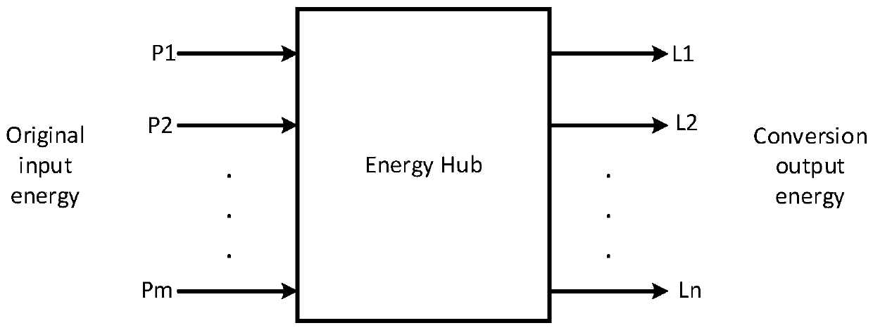 Capacity optimization and configuration method considering flexible load of combined cooling, heating and power system