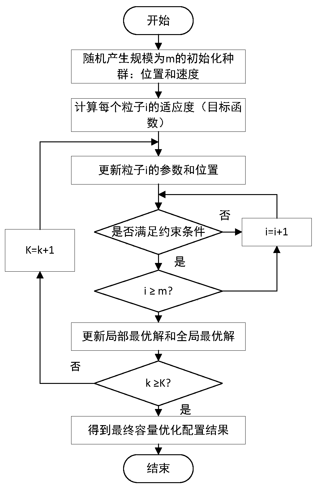 Capacity optimization and configuration method considering flexible load of combined cooling, heating and power system