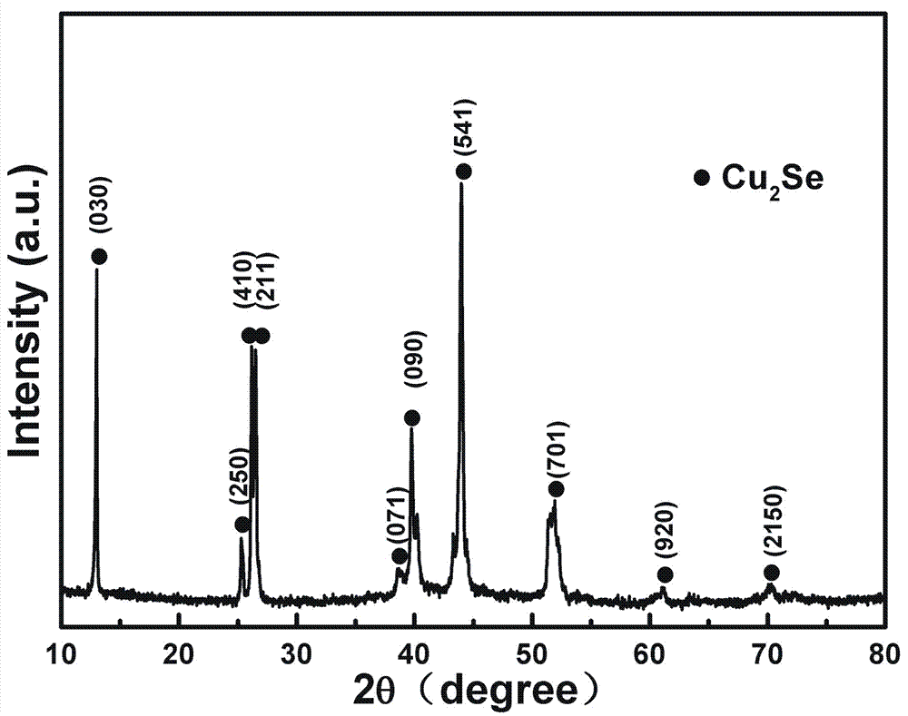 Self-propagating high-temperature rapid one-step synthesis thermoelectric material powder with nanostructure Cu2Se method