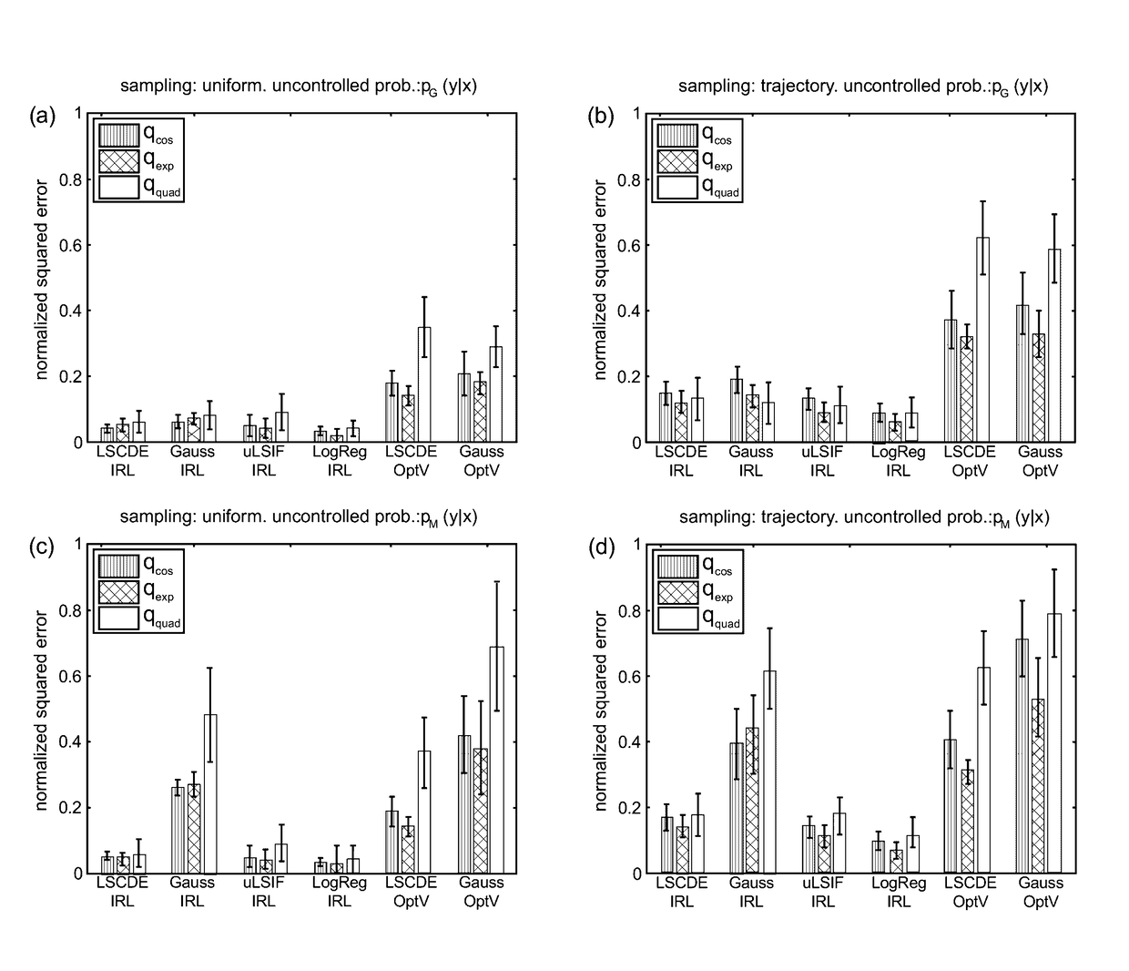 Direct inverse reinforcement learning with density ratio estimation