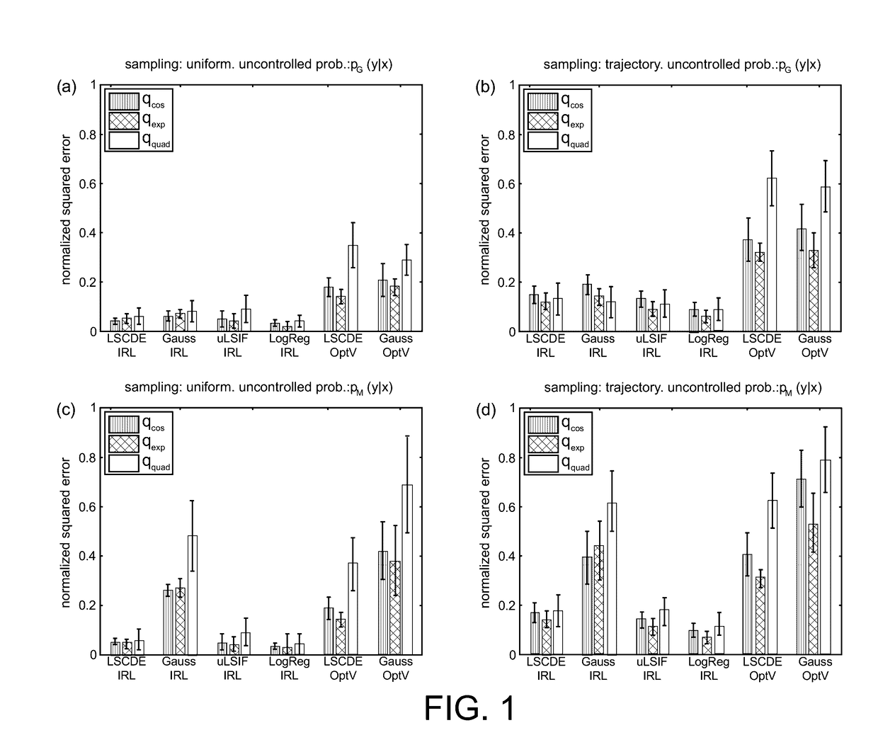 Direct inverse reinforcement learning with density ratio estimation