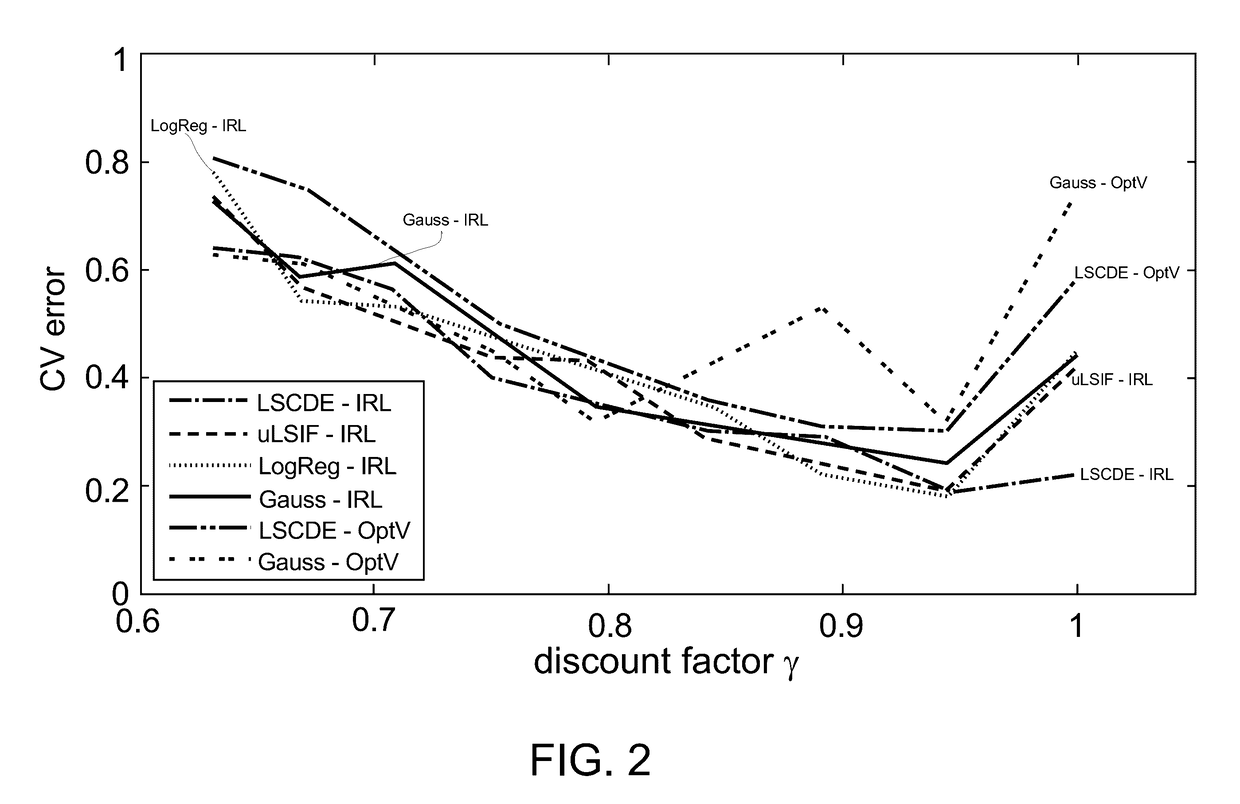 Direct inverse reinforcement learning with density ratio estimation