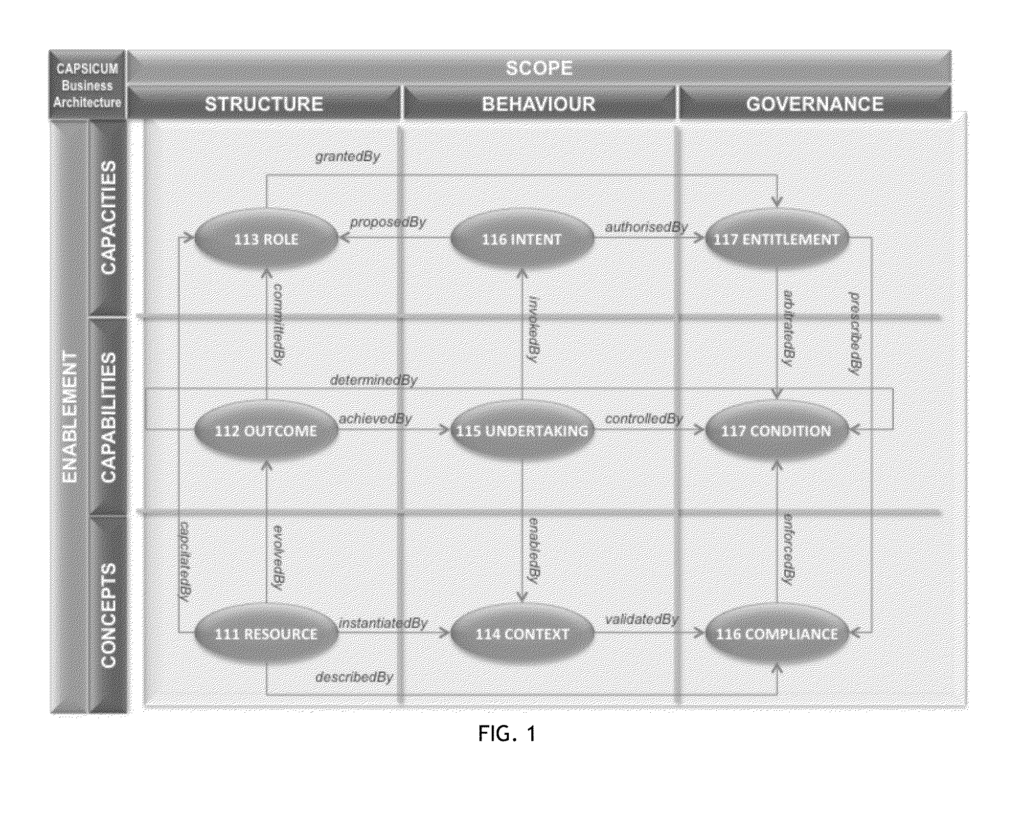 Method and system for the discovery and description of business endeavours