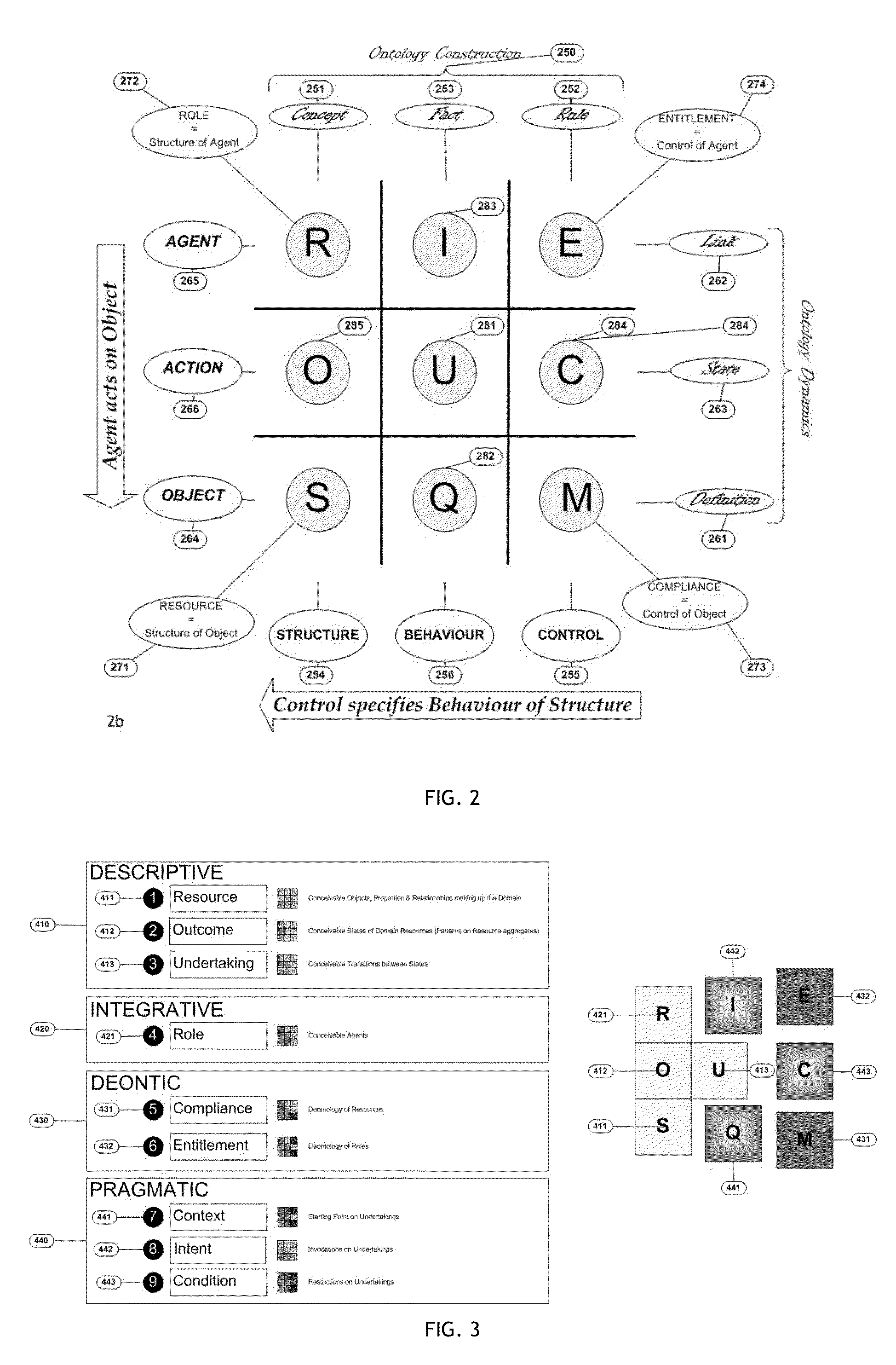 Method and system for the discovery and description of business endeavours