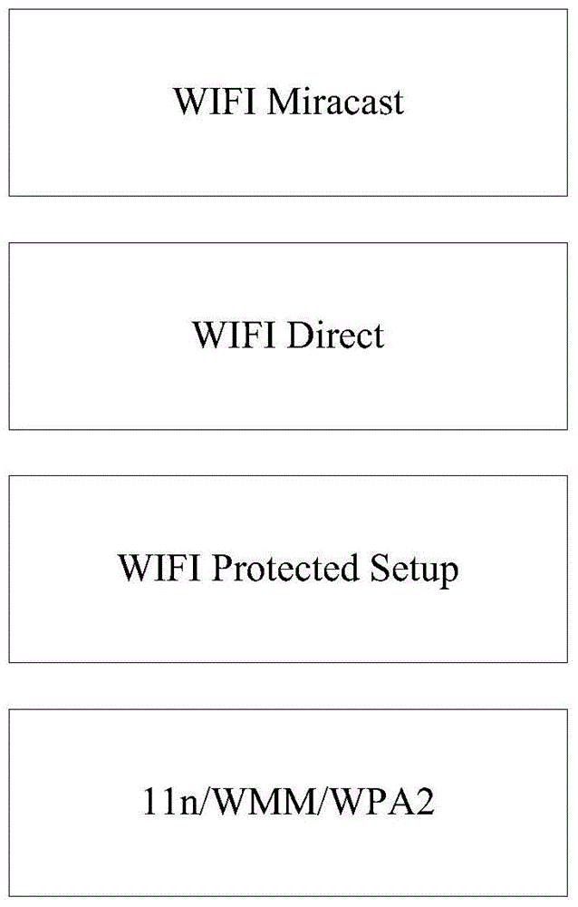 A HUD device display method, device and system