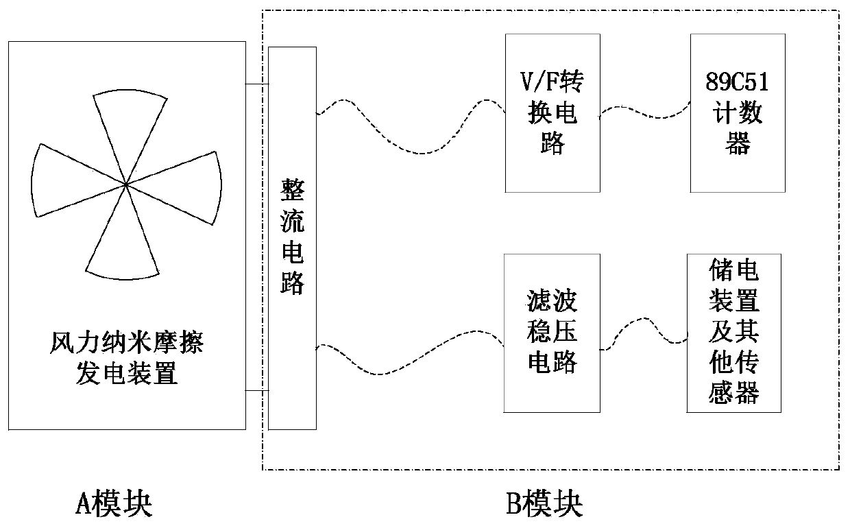 Self-driven agricultural internet of things wind speed sensor nano-friction electricity generation method