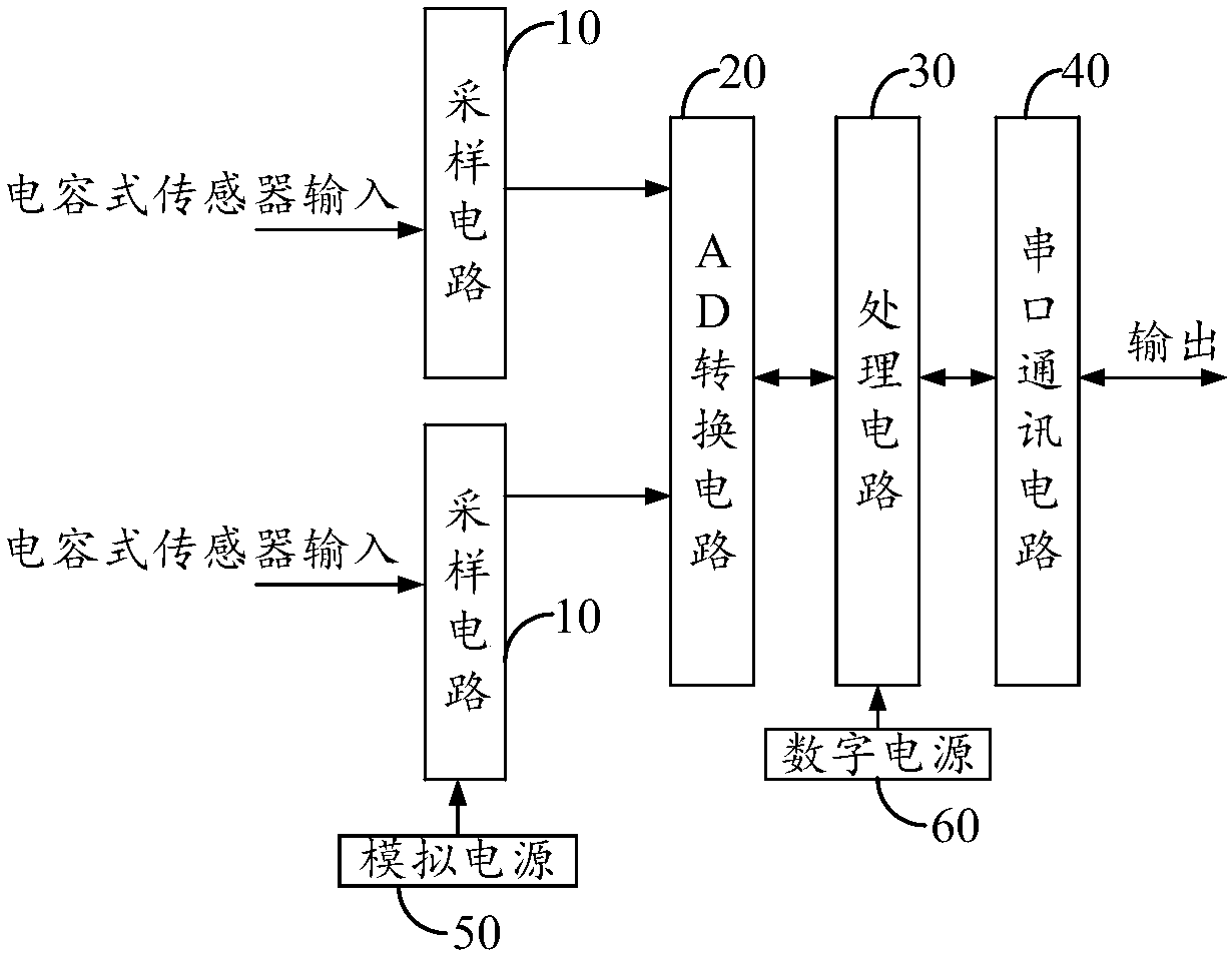 Sampling circuit and detection device