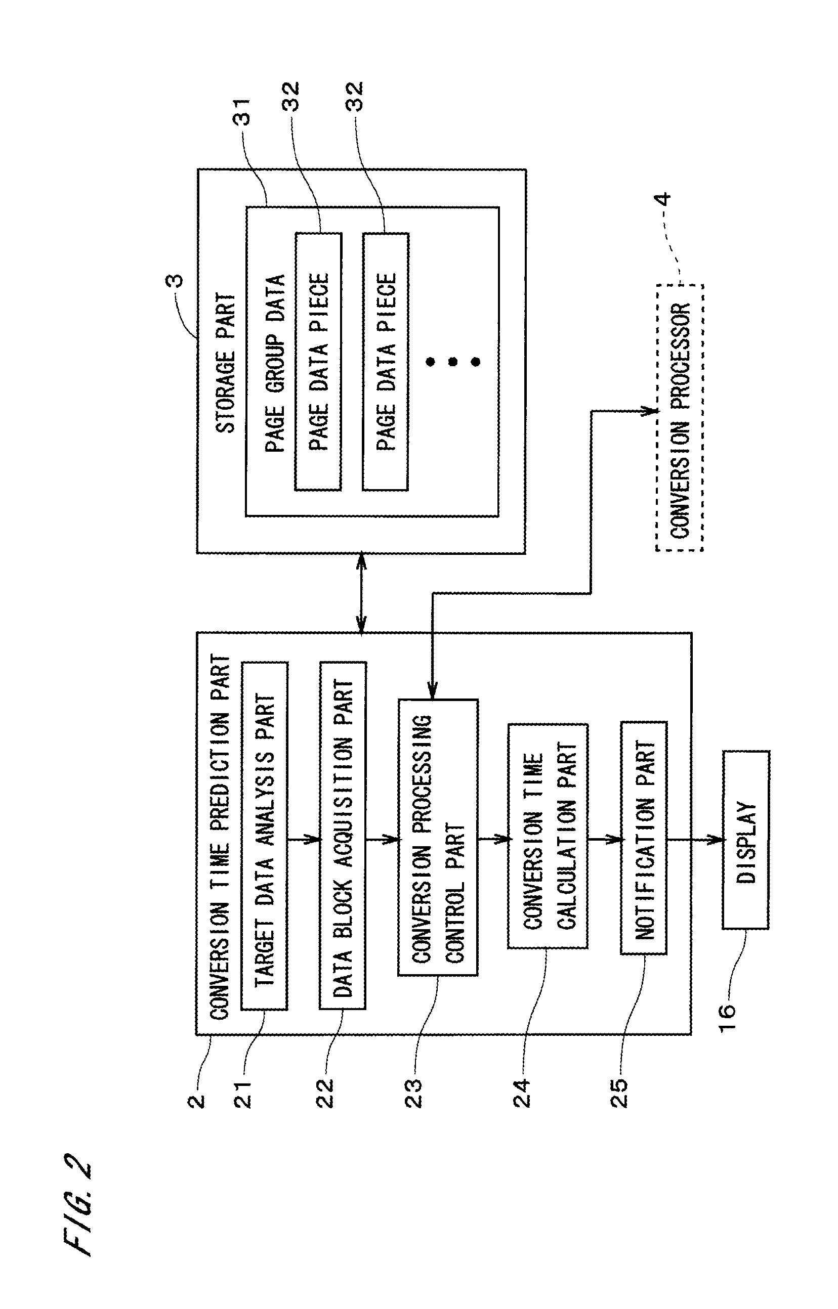 Conversion time prediction apparatus, recording medium, and conversion time prediction method