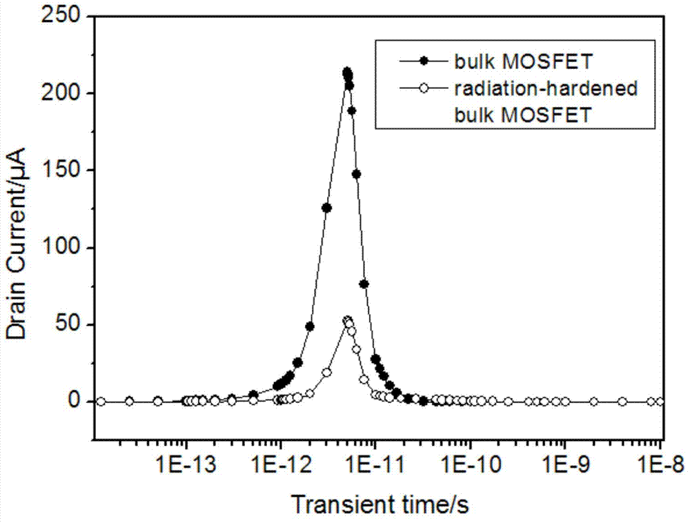 Bulk-silicon MOSFET structure