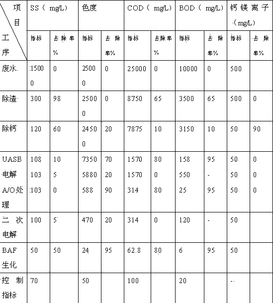 Treatment device for tobacco sheet production wastewater