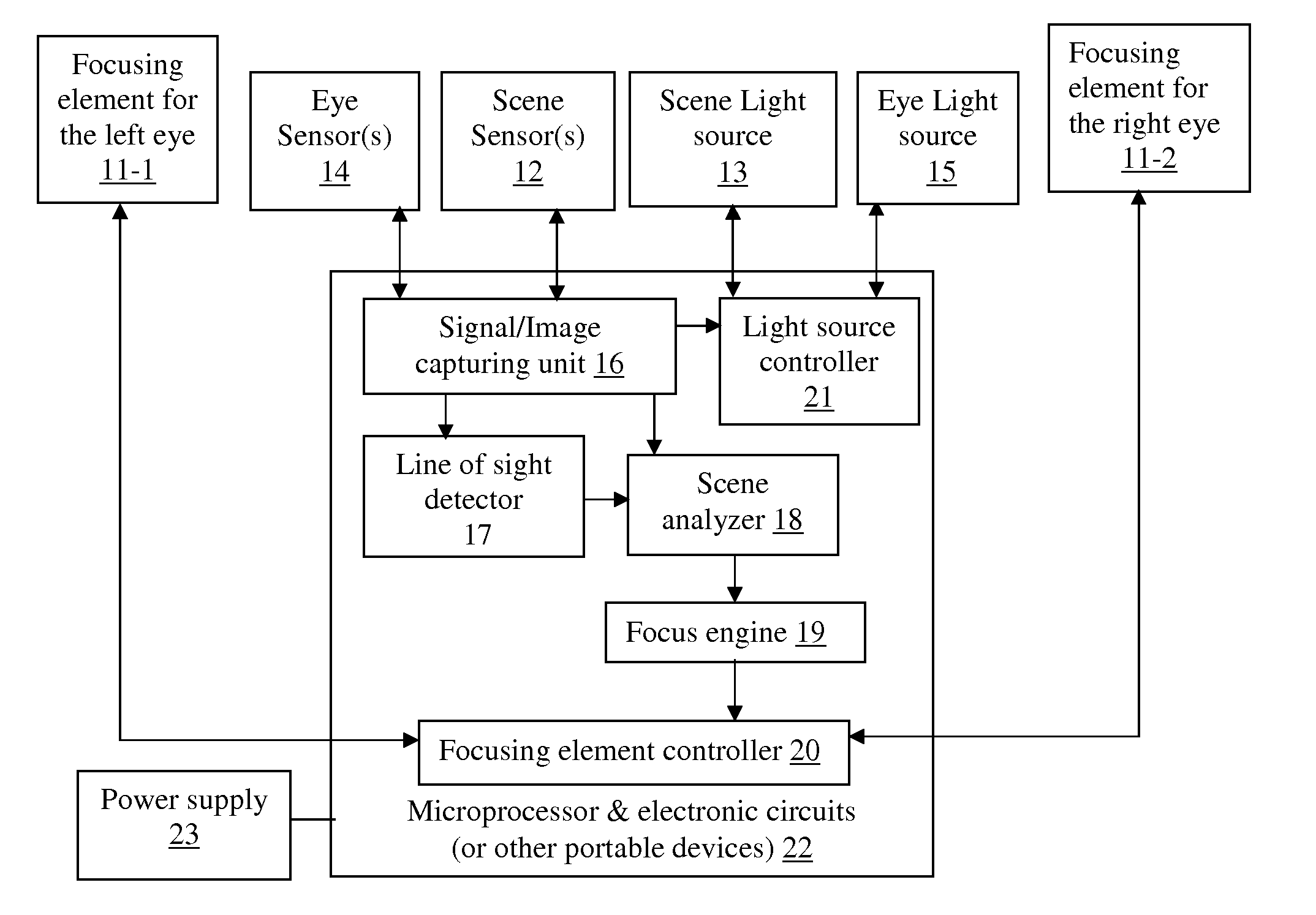 Automatic accommodative spectacles using a scene analyzer and focusing elements