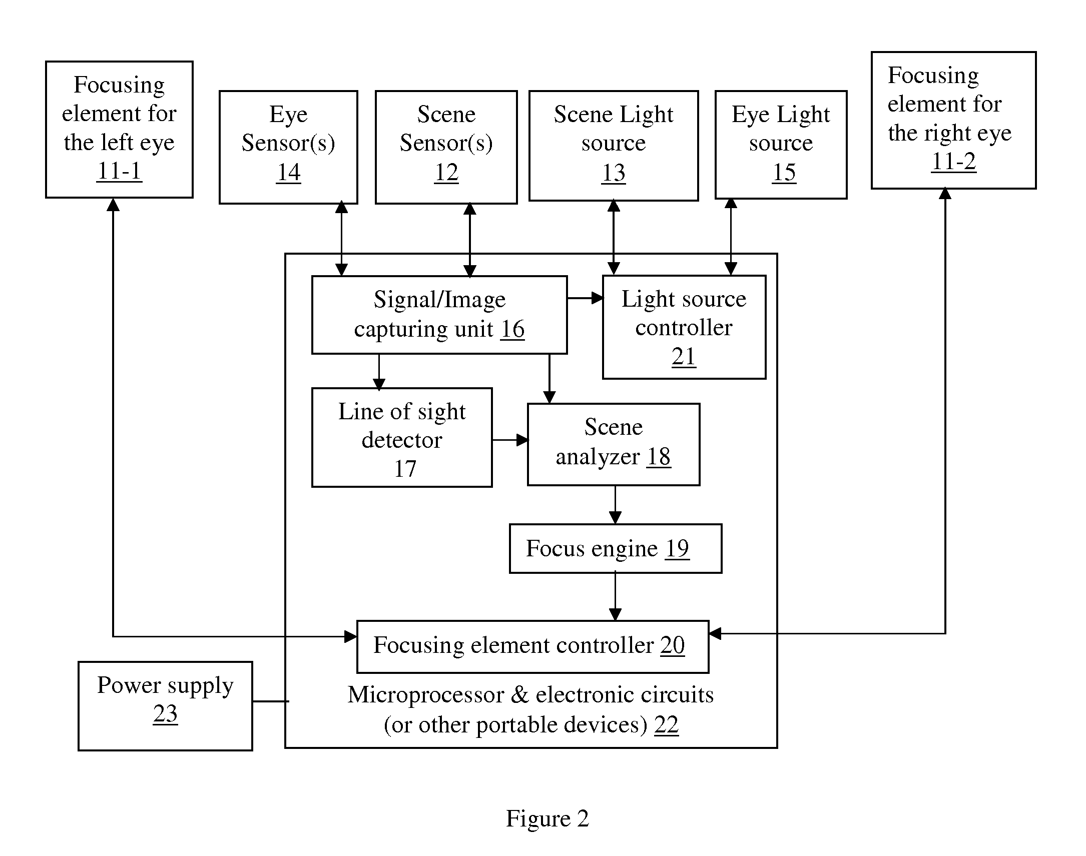 Automatic accommodative spectacles using a scene analyzer and focusing elements