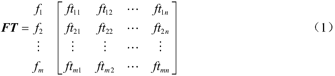 A multi-fault diagnosis method based on a correlation model