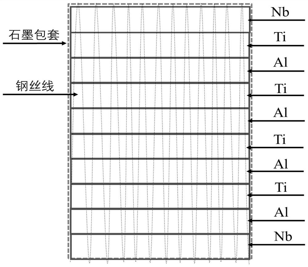 A kind of nb-tial layered composite material and preparation method thereof