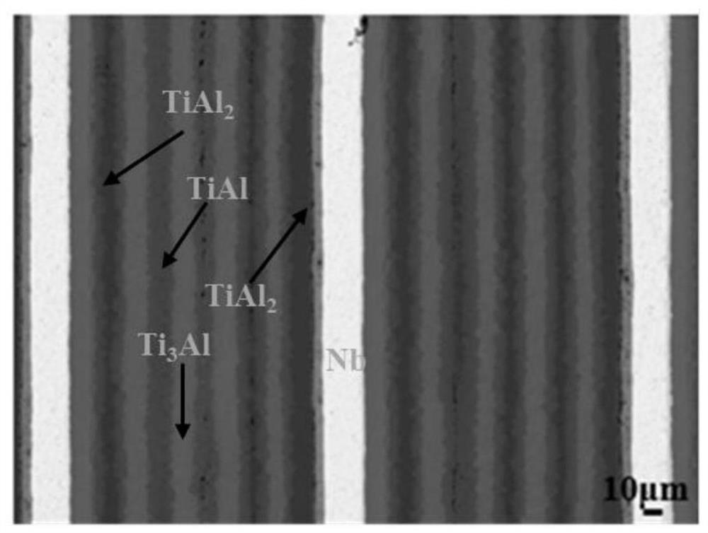 A kind of nb-tial layered composite material and preparation method thereof