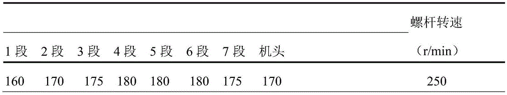 A high-performance thermoplastic polyolefin waterproof membrane with high waste rubber powder content