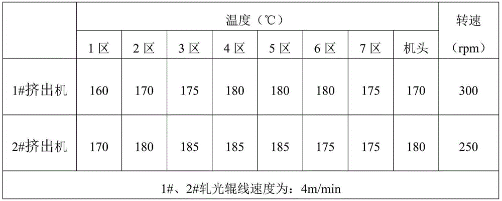 A high-performance thermoplastic polyolefin waterproof membrane with high waste rubber powder content