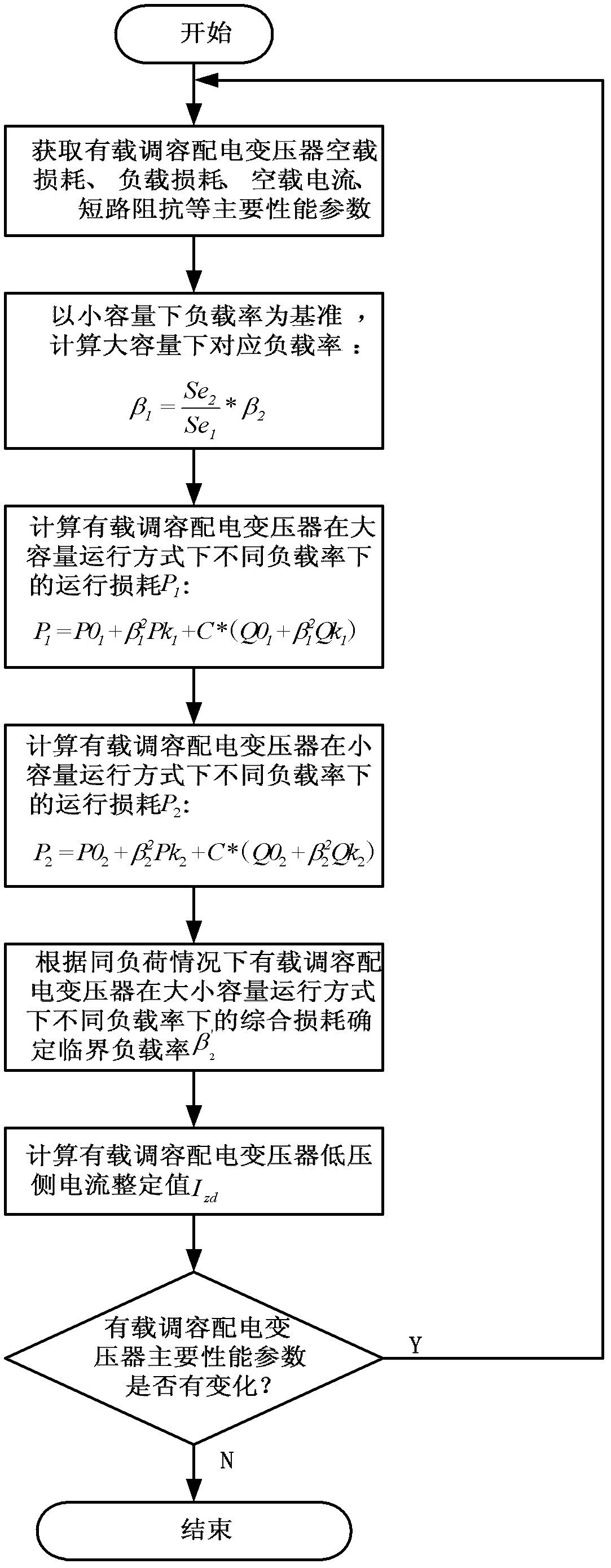 Configuration method for capacity regulating and value fixing of on-load capacity regulating capacity distribution transformer