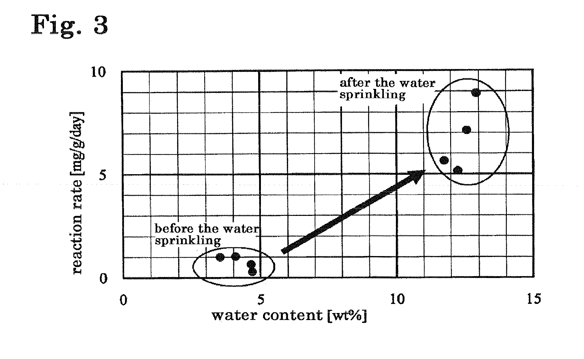 Method for producing modified coal, and modified coal