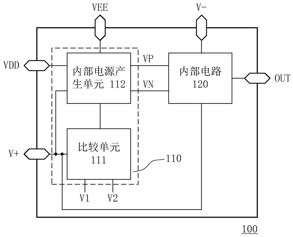 Operational amplifier, integrated circuit and method for generating internal power supply of operational amplifier