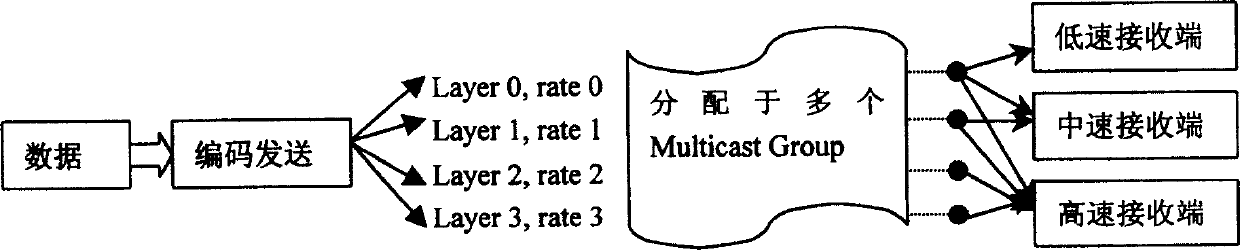 Multicast method for distributing mass file applied to satellite data broadcasting system