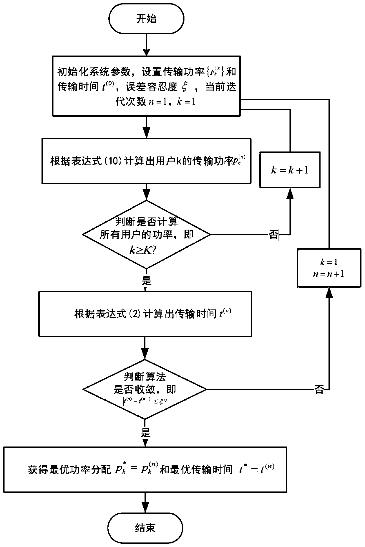 Method for minimizing downlink transmission time delay based on NOMA-MEC system