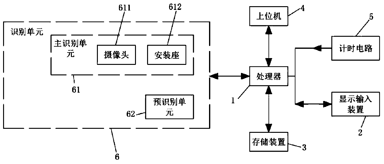 Query system for intelligent bus station