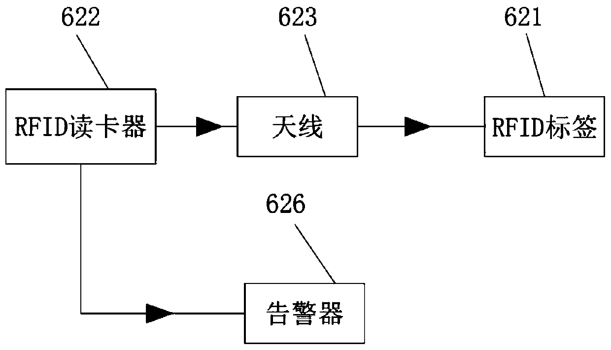 Query system for intelligent bus station