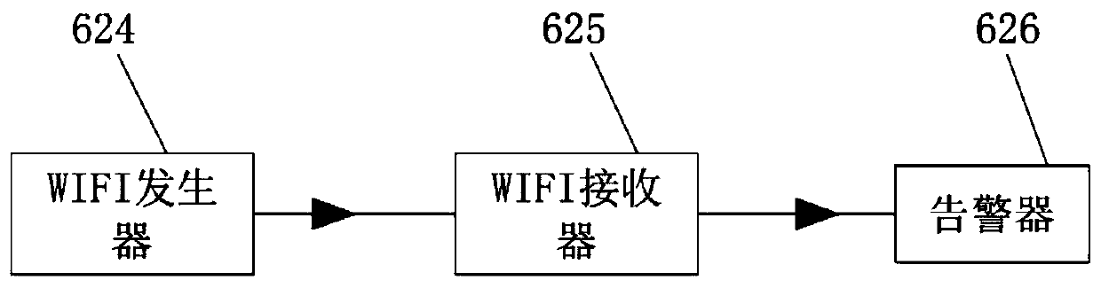 Query system for intelligent bus station